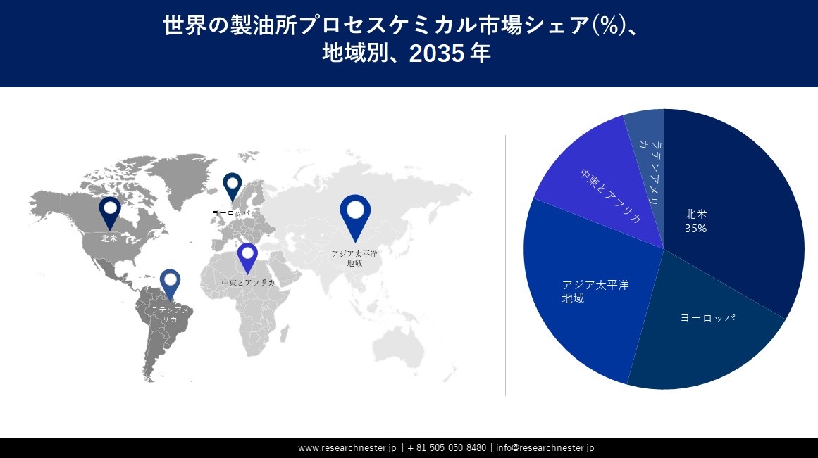 製油所プロセスケミカル市場